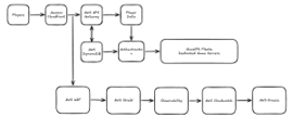 Flow Diagram